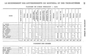 Recensement de la paroisse des Cèdres en 1765, page 1