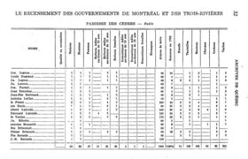 Recensement de la paroisse des Cèdres en 1765, page 3