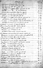 Procès verbal de la vente des biens après décès de Joseph-Dominique-Emmanuel, page 19