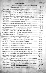 Procès verbal de la vente des biens après décès de Joseph-Dominique-Emmanuel, page 20