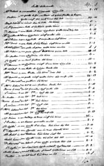 Procès verbal de la vente des biens après décès de Joseph-Dominique-Emmanuel, page 21
