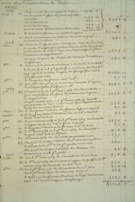 Lettre du 5 mars 1778, Doutreleau à  Joseph-Dominique-Emmanuel