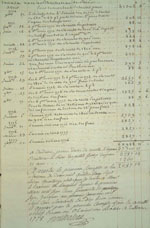Lettre du 5 mars 1778, Doutreleau à  Joseph-Dominique-Emmanuel