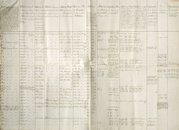 Liste de certaines terres de la seigneurie de Nouvelle-Longueuil, page 1