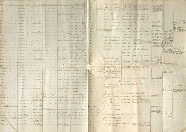 Liste de certaines terres de la seigneurie de Nouvelle-Longueuil, page 2