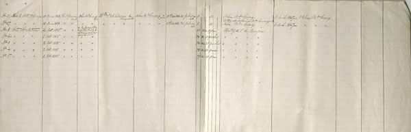 Liste de certaines terres de la seigneurie de Nouvelle-Longueuil, page 3