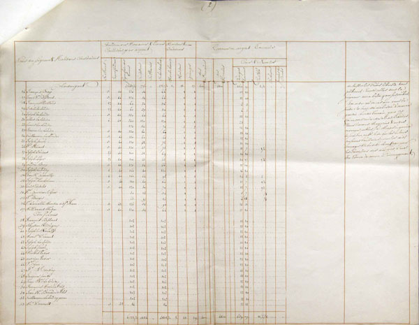 Aveu et dénombrement des seigneuries de Joseph-Dominique-Emmanuel Le Moyne de Longueuil, page 2