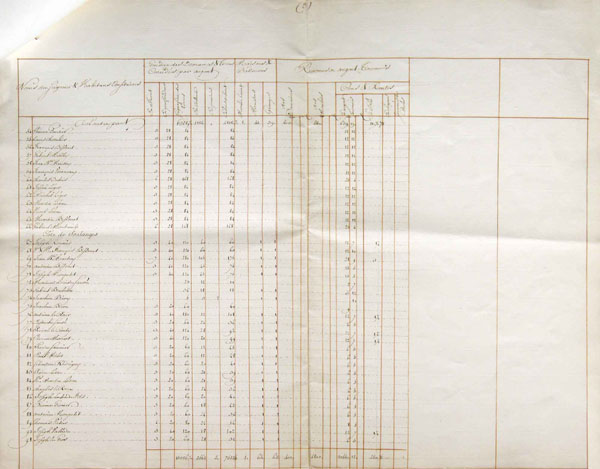 Aveu et dénombrement des seigneuries de Joseph-Dominique-Emmanuel Le Moyne de Longueuil, page 3