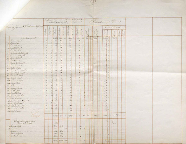 Aveu et dénombrement des seigneuries de Joseph-Dominique-Emmanuel Le Moyne de Longueuil, page 4