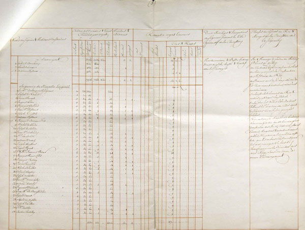 Aveu et dénombrement des seigneuries de Joseph-Dominique-Emmanuel Le Moyne de Longueuil, page 5