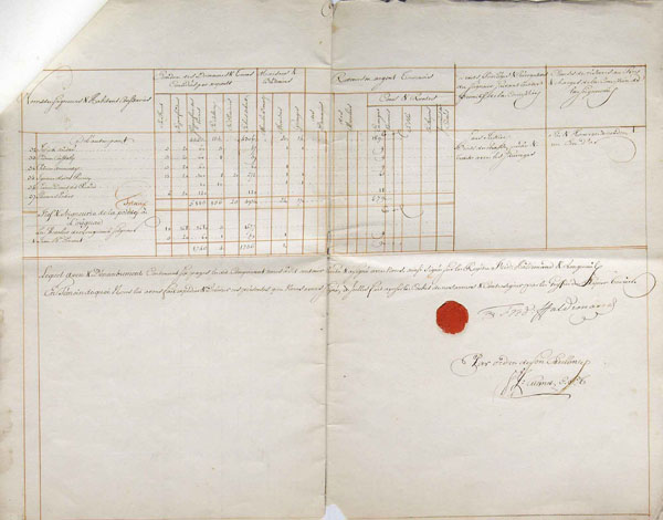 Aveu et dénombrement des seigneuries de Joseph-Dominique-Emmanuel Le Moyne de Longueuil, page 6